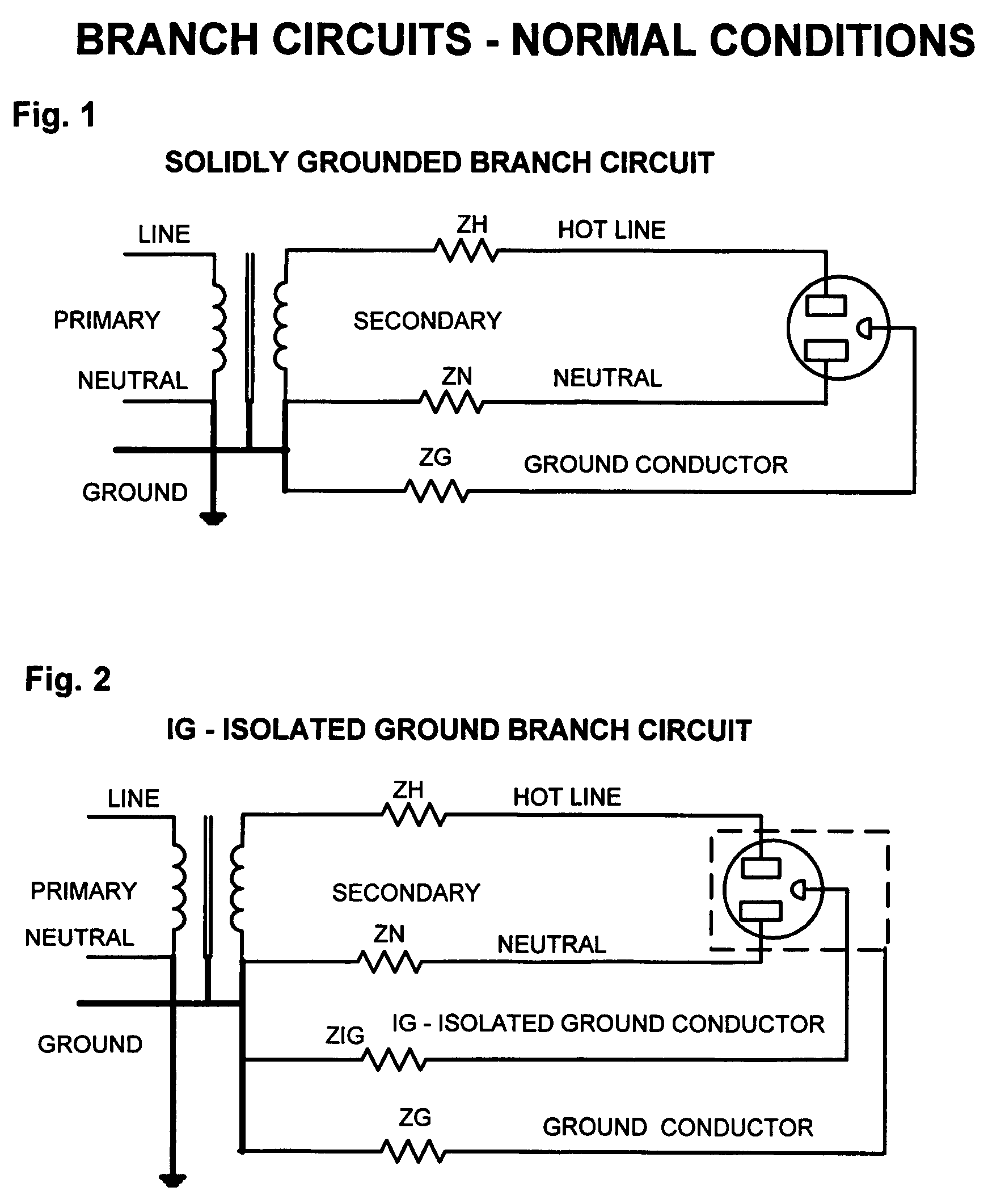 Method for detecting electrical ground faults
