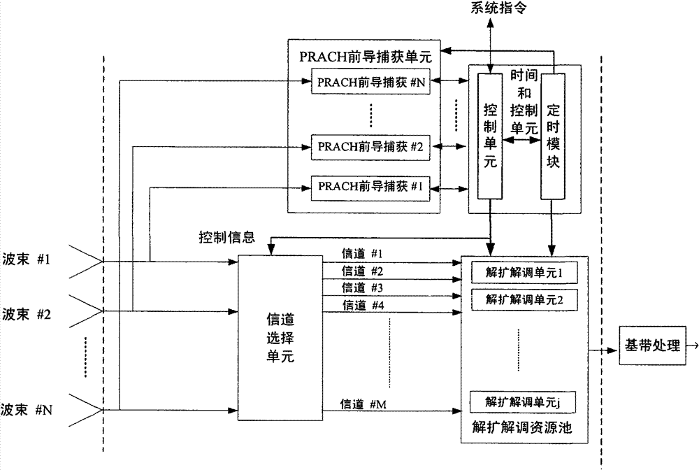 Dynamic allocation realization structure of satellite-borne treatment source pool