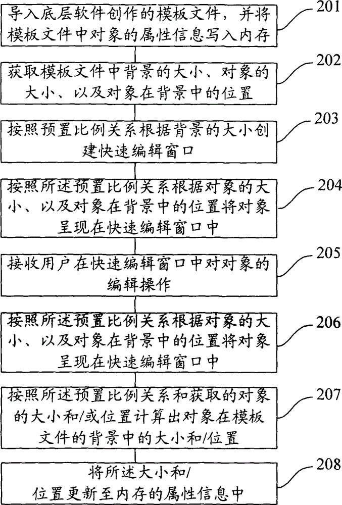 Method and device for rapid editing of objects