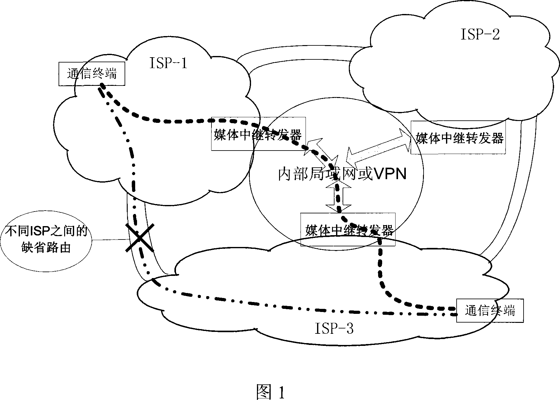 A mesh relaying method and IP communication system for controlling media transmission path
