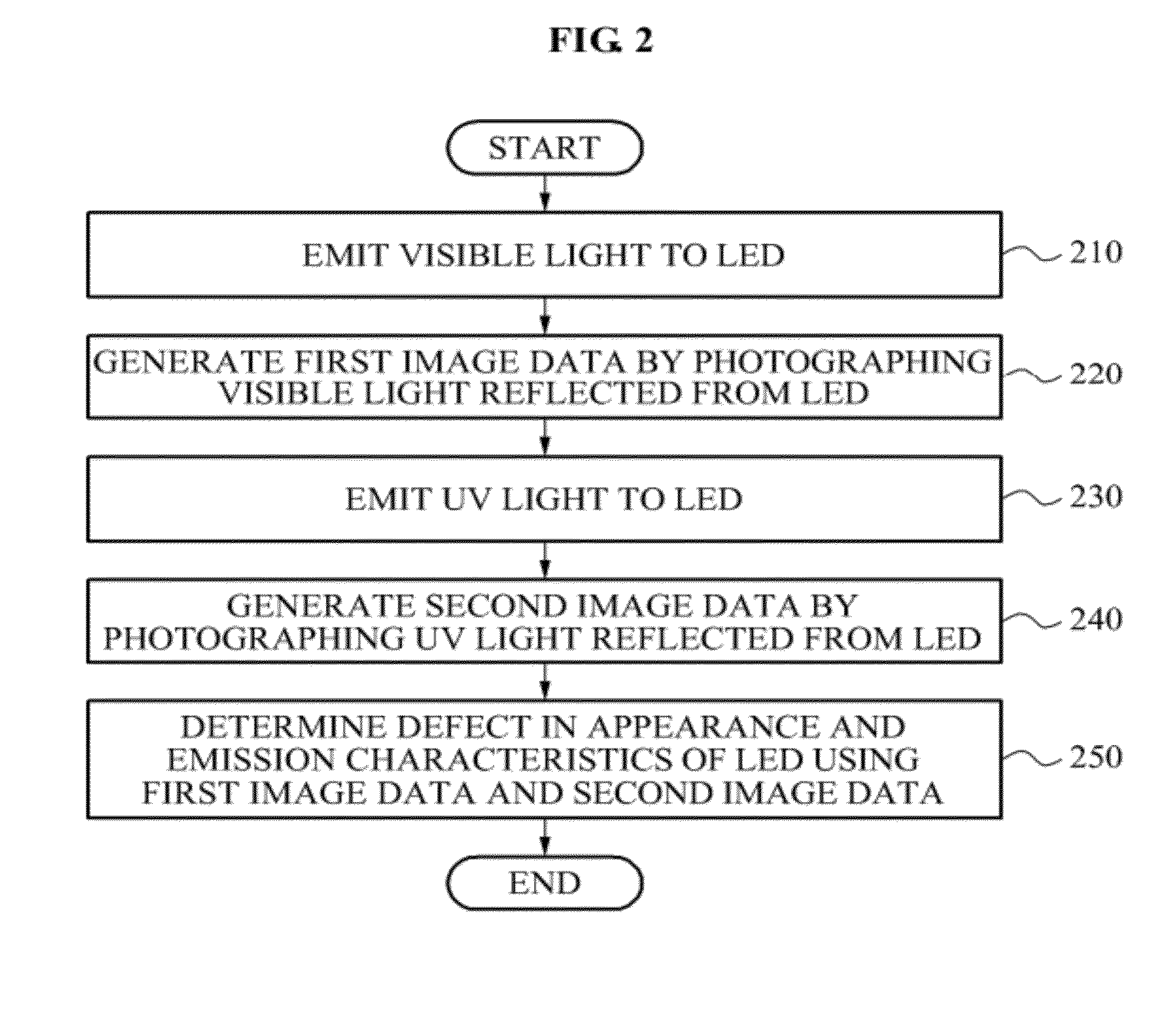 Apparatus for inspecting light emitting diode and inspecting method using said apparatus