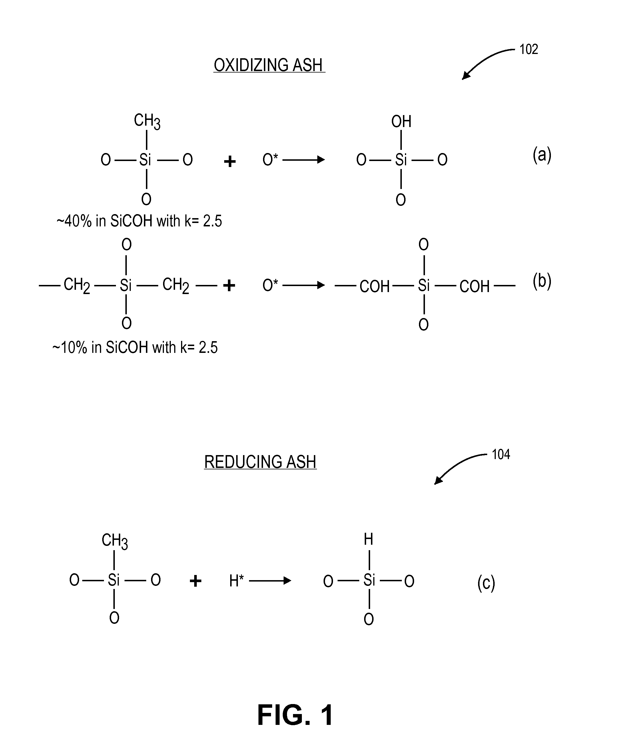 Post etch treatment (PET) of a low-k dielectric film