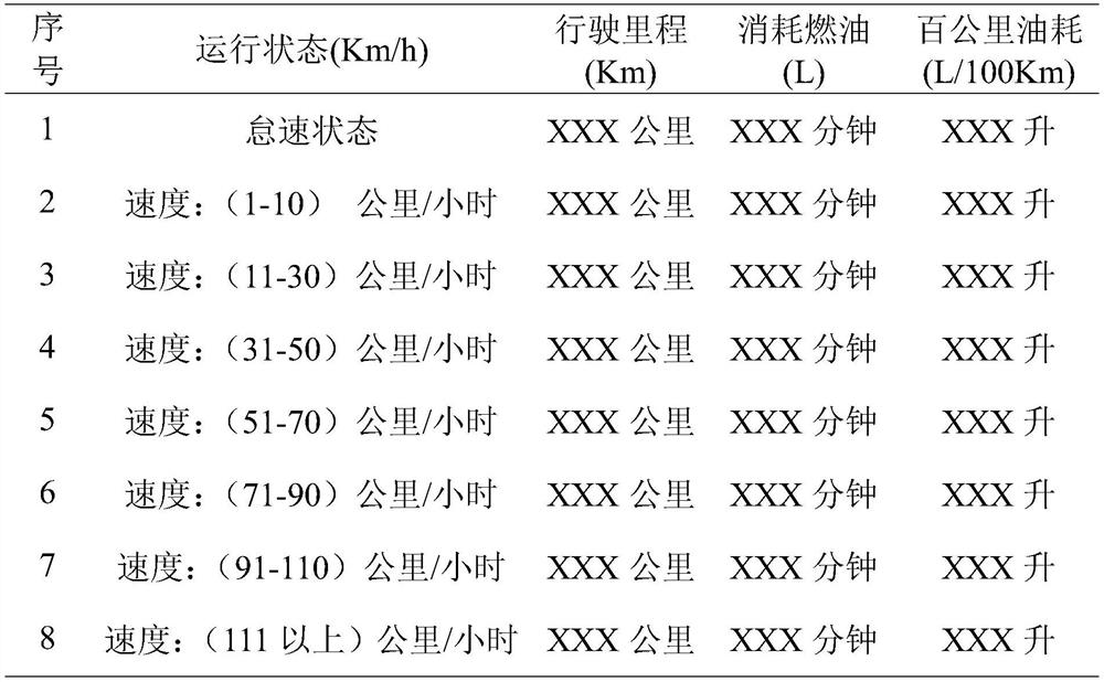 Data processing method and device for automobile fuel consumption detection