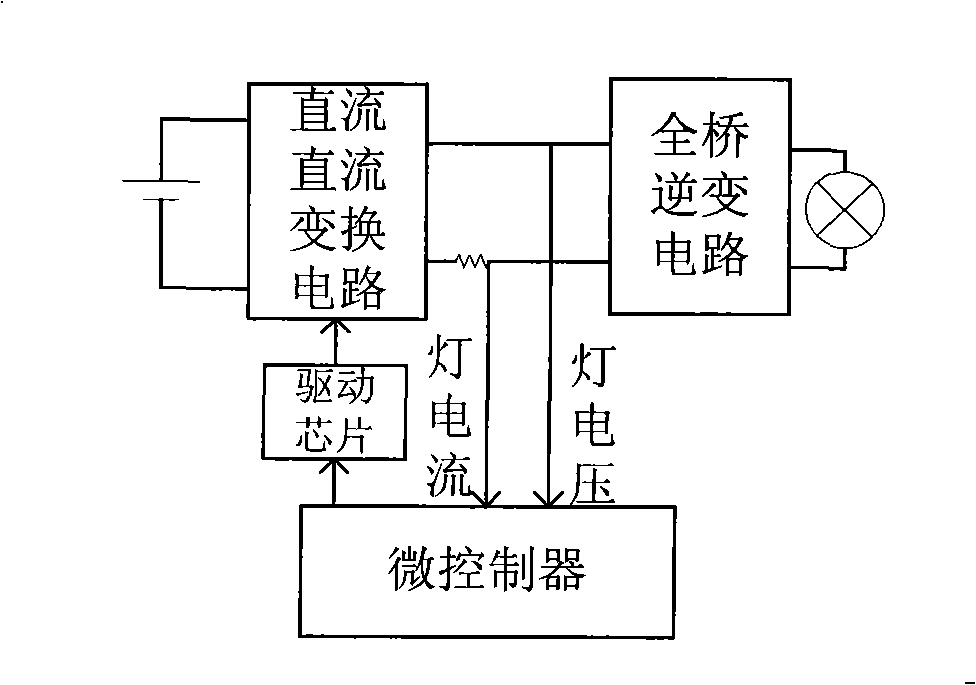 Method for controlling start procedure of electric ballast of high-strength air discharge lamp