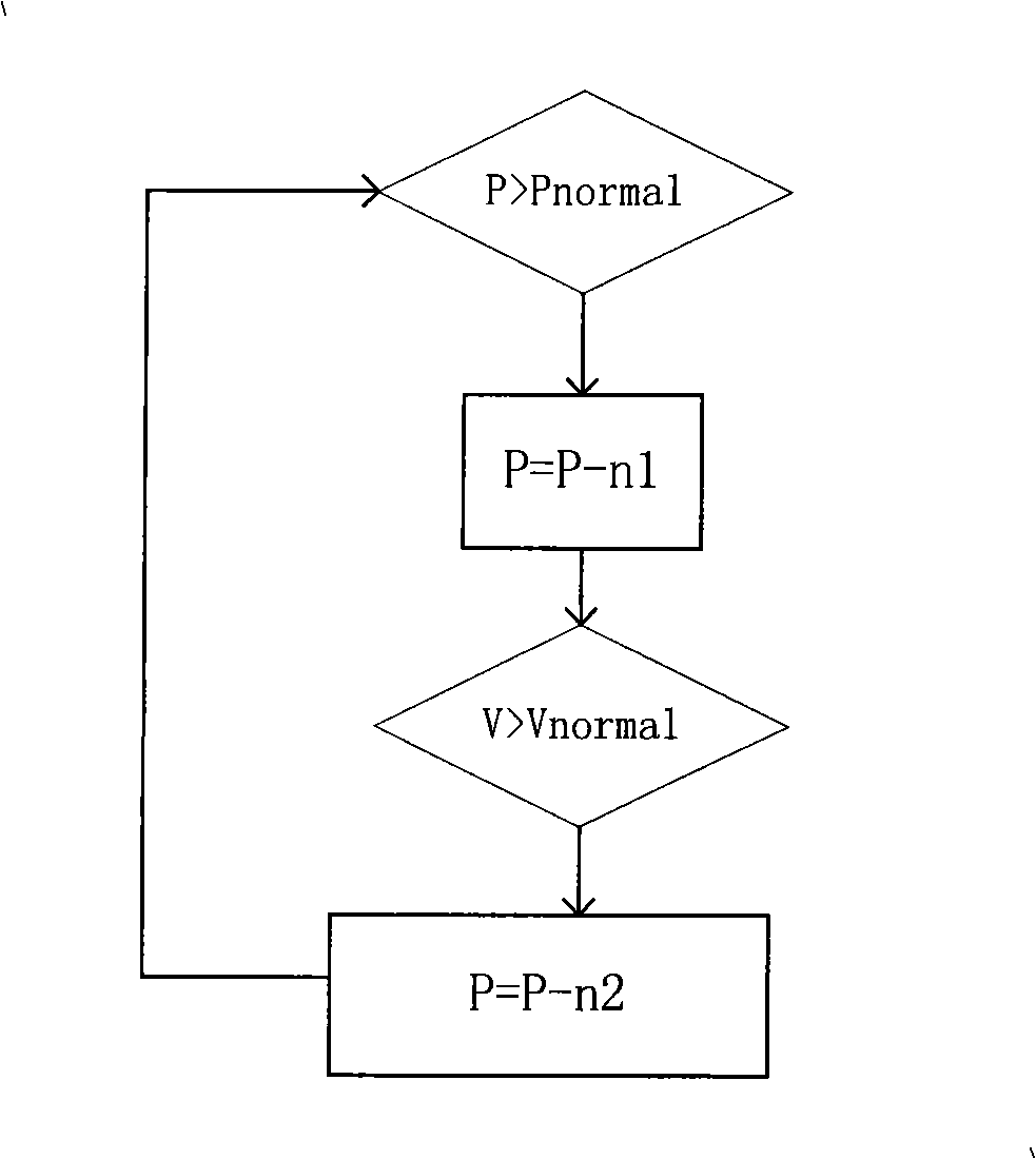 Method for controlling start procedure of electric ballast of high-strength air discharge lamp