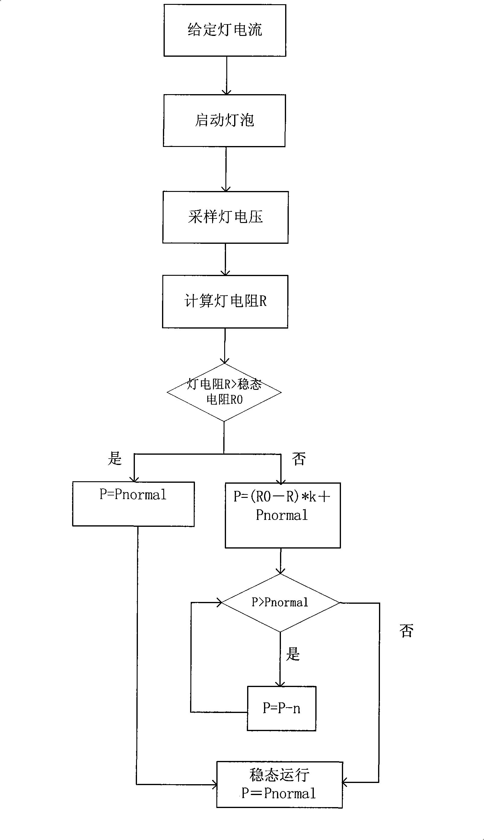 Method for controlling start procedure of electric ballast of high-strength air discharge lamp