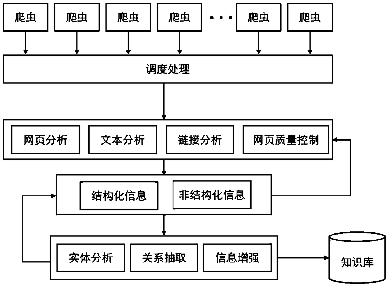 Job recommendation system based on knowledge base