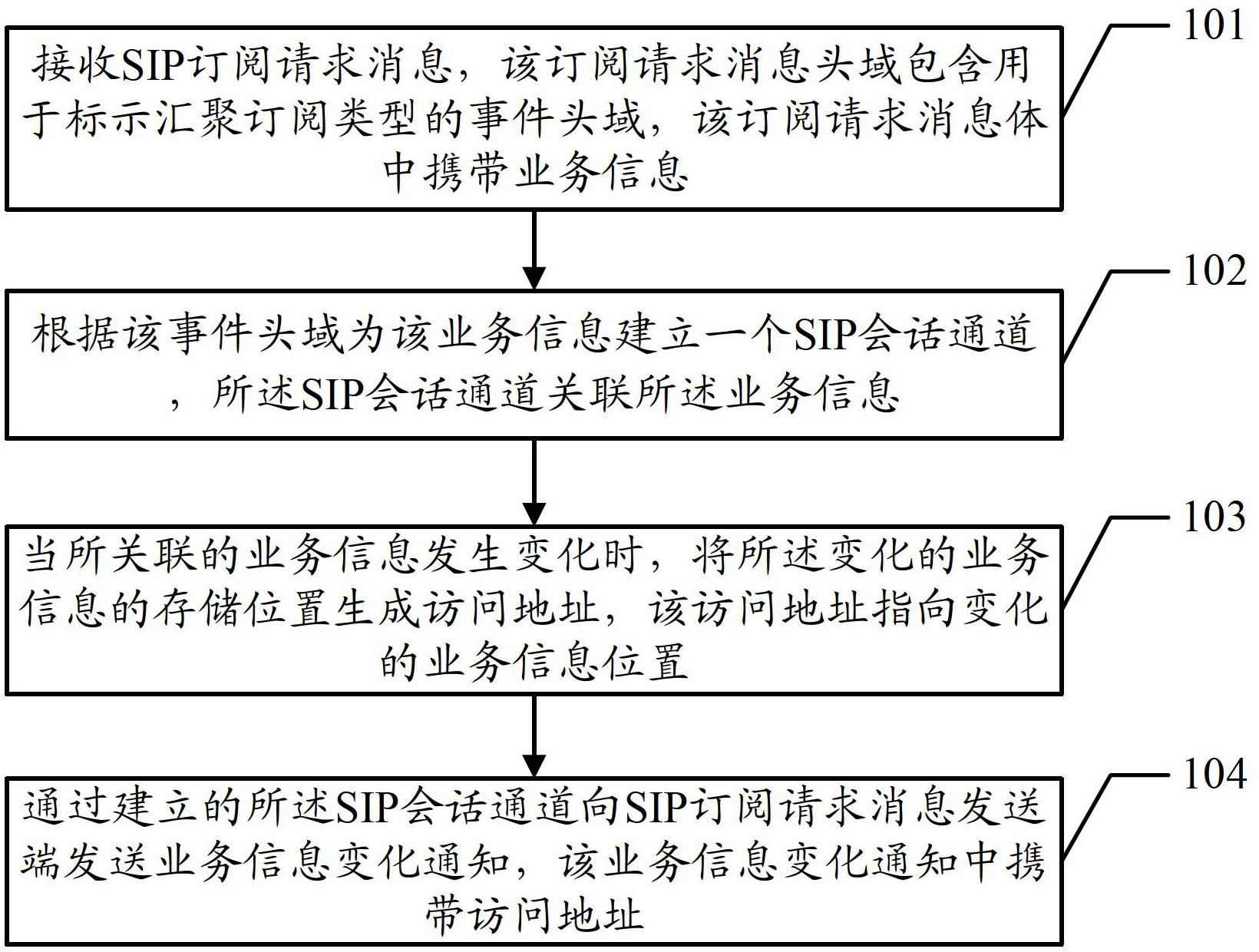 Service processing method, service processing device and service processing system