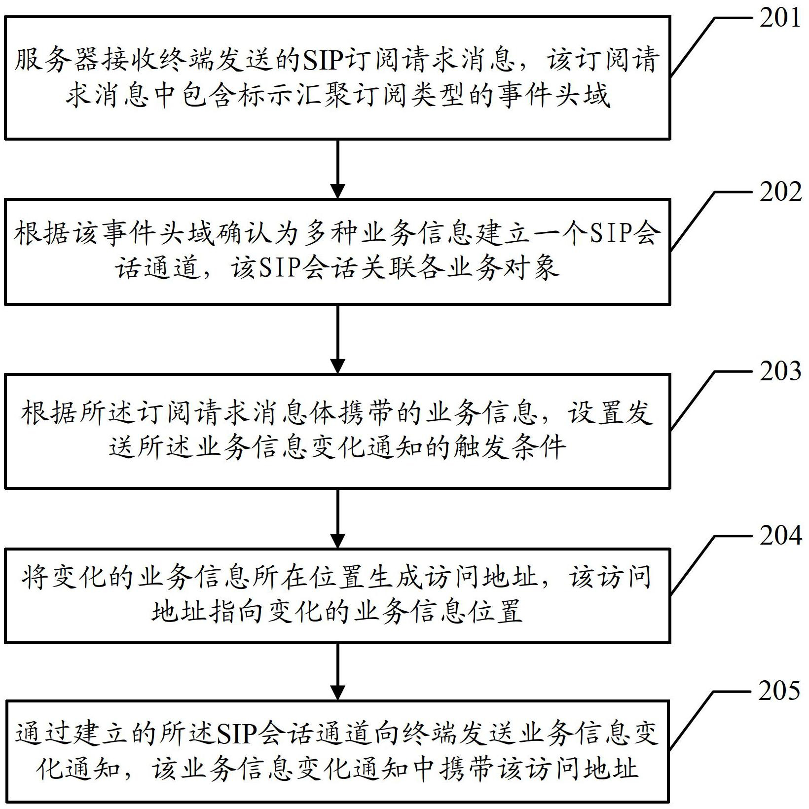 Service processing method, service processing device and service processing system