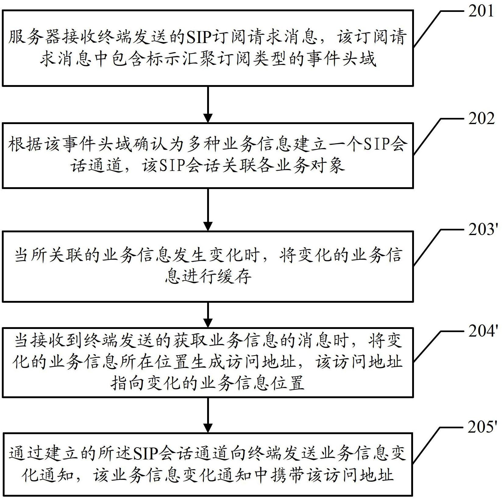 Service processing method, service processing device and service processing system