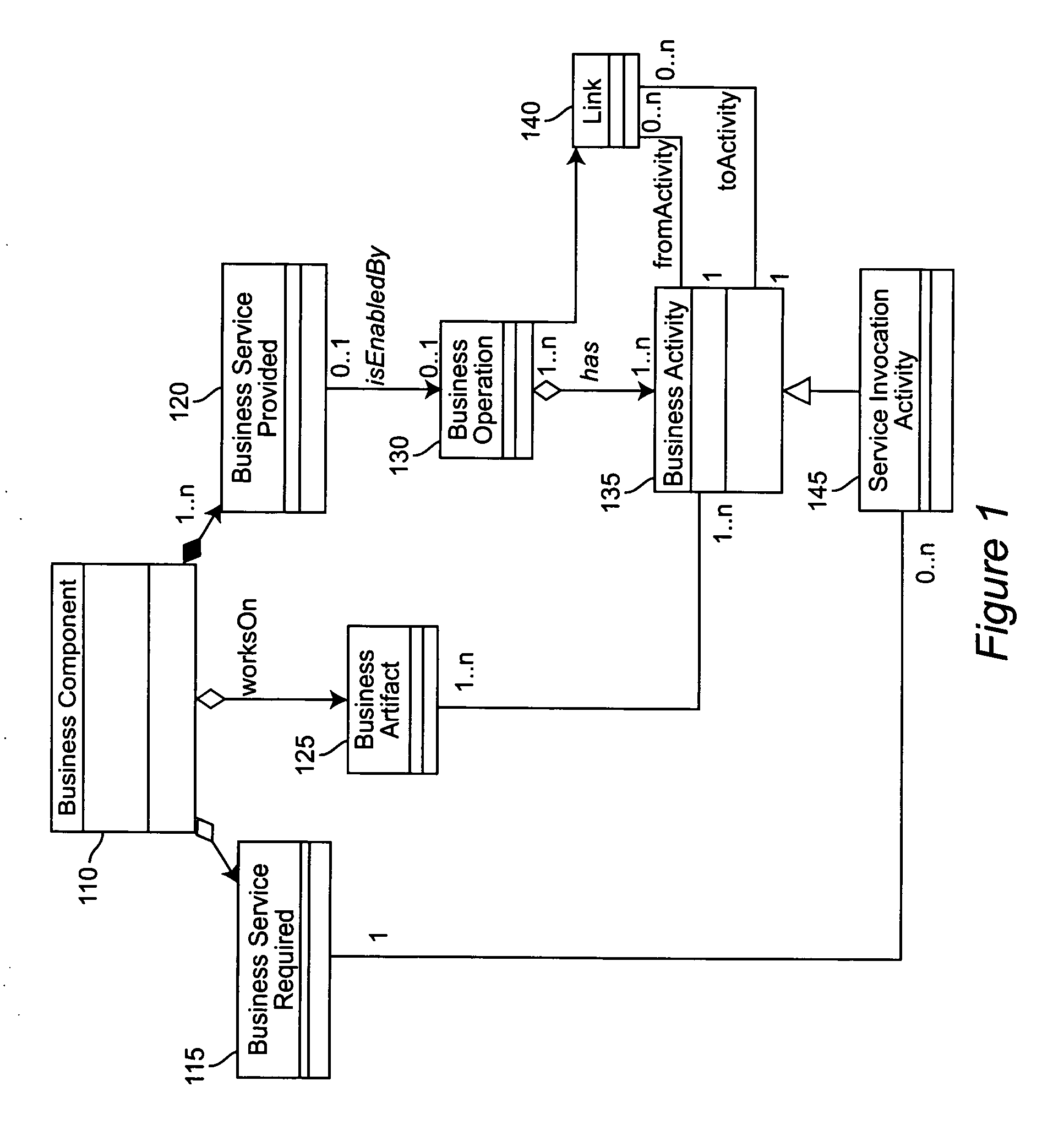 Method and system of using artifacts to identify elements of a component business model