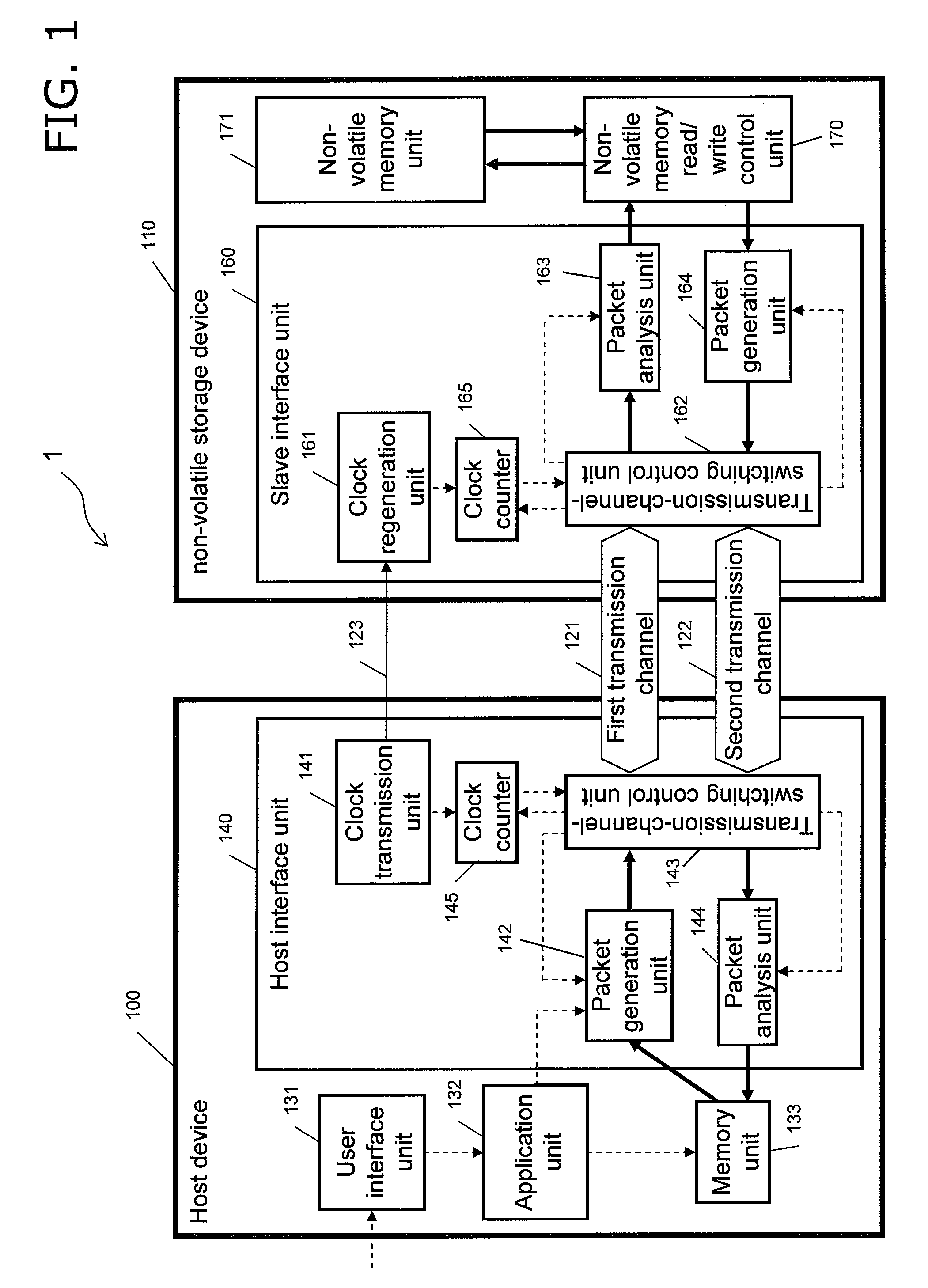 Interface device, communications system, non-volatile storage device, communication mode switching method and integrated circuit