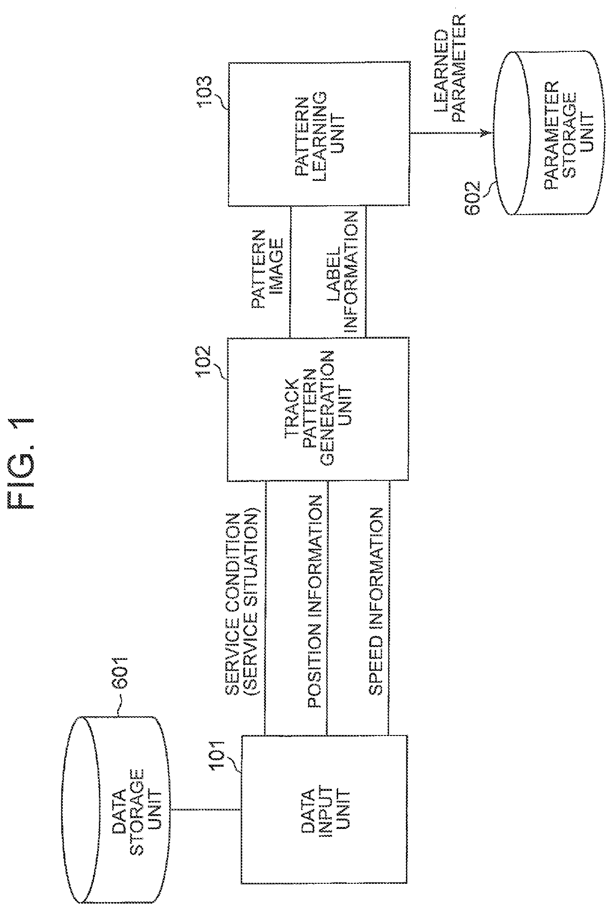 Ship movement learning method, ship movement learning system, service condition estimation method, and service condition estimation system