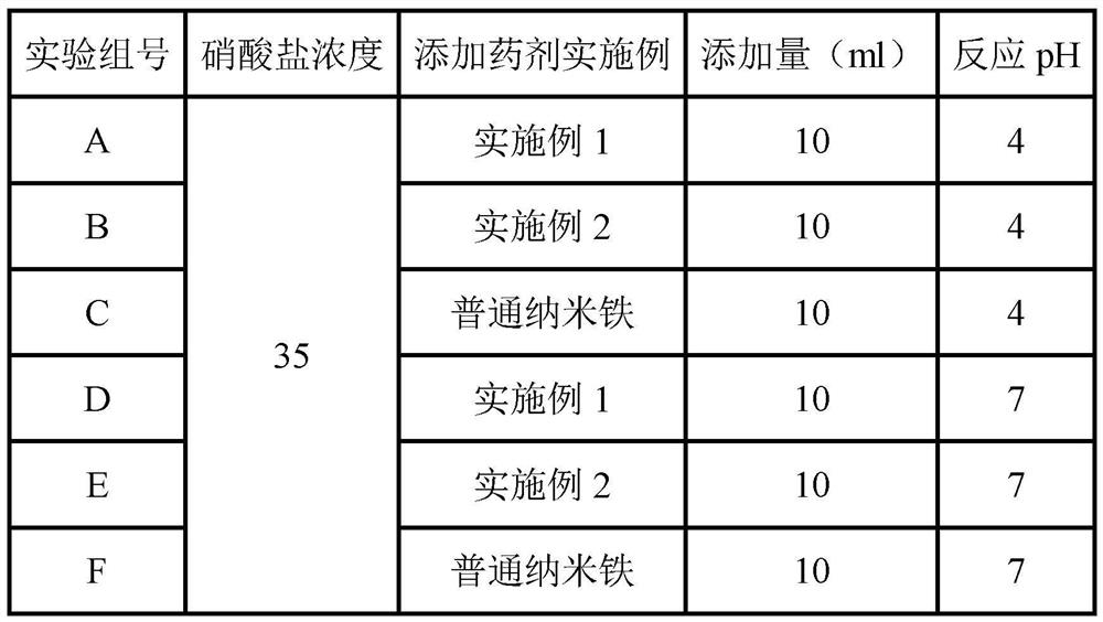 A kind of water treatment agent based on nano system and preparation method thereof