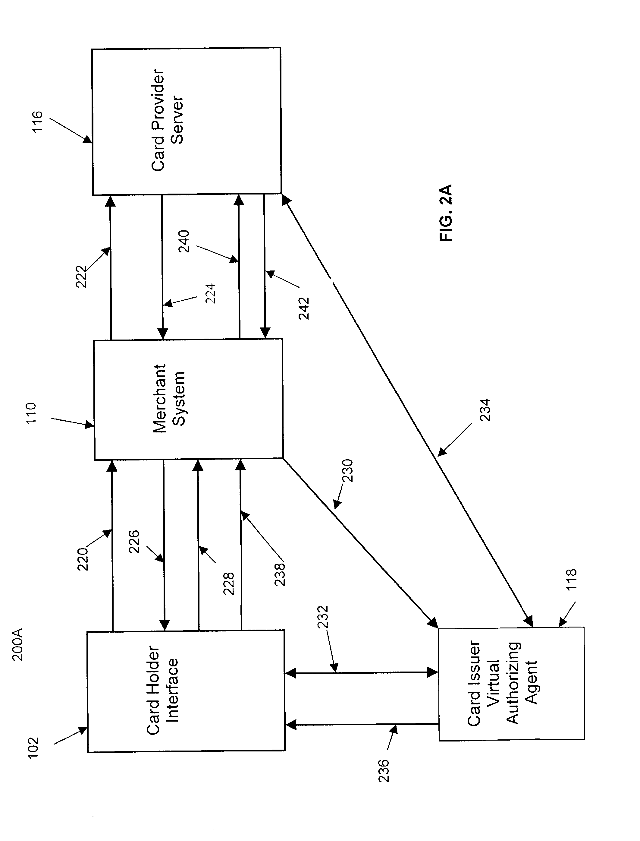 System and method for interactive secure dialog between card holder and issuer