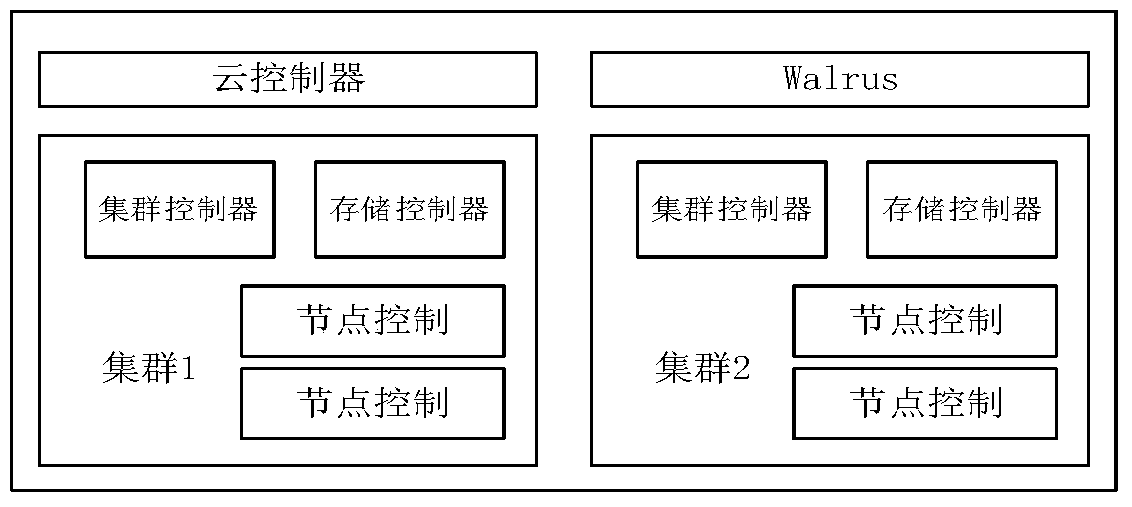 A microservice-based university teaching cloud platform