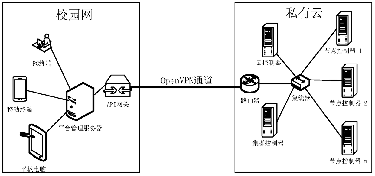 A microservice-based university teaching cloud platform