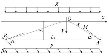 Method for calculating ultimate bearing capacity of multi-section chambering type anchor rod in soil body