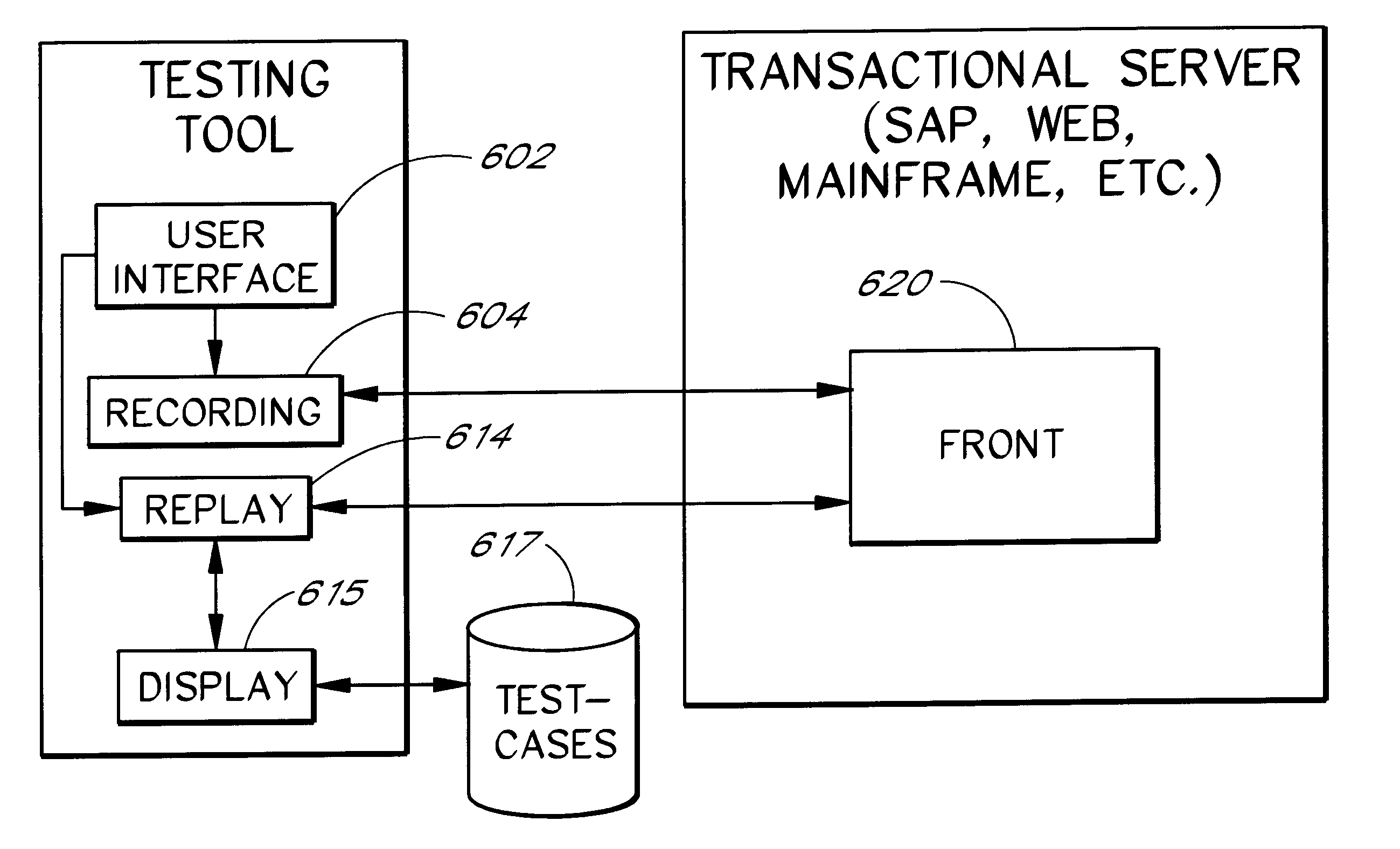 Software system and methods for testing the functionality of a transactional server