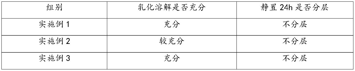 Preparation method of ketotifen fumarate oral solution