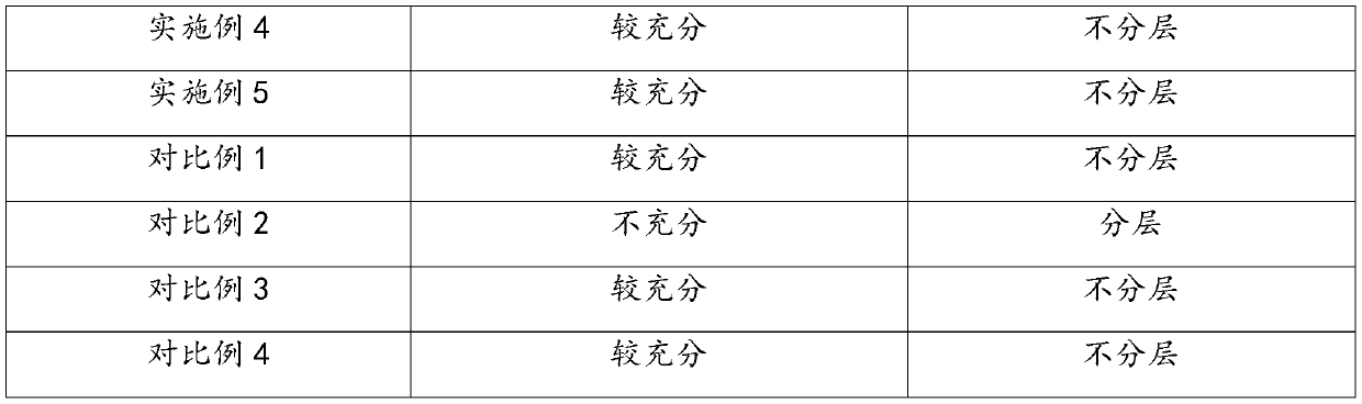 Preparation method of ketotifen fumarate oral solution