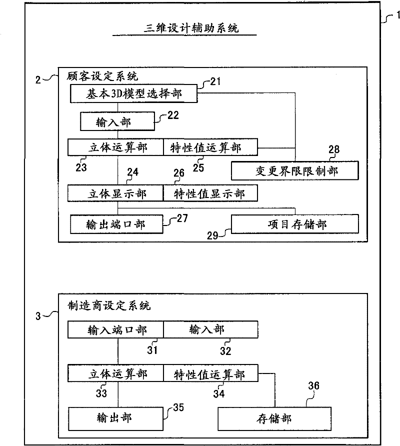 Method of designing and manufacturing cam device and three-dimensional design-support method and system