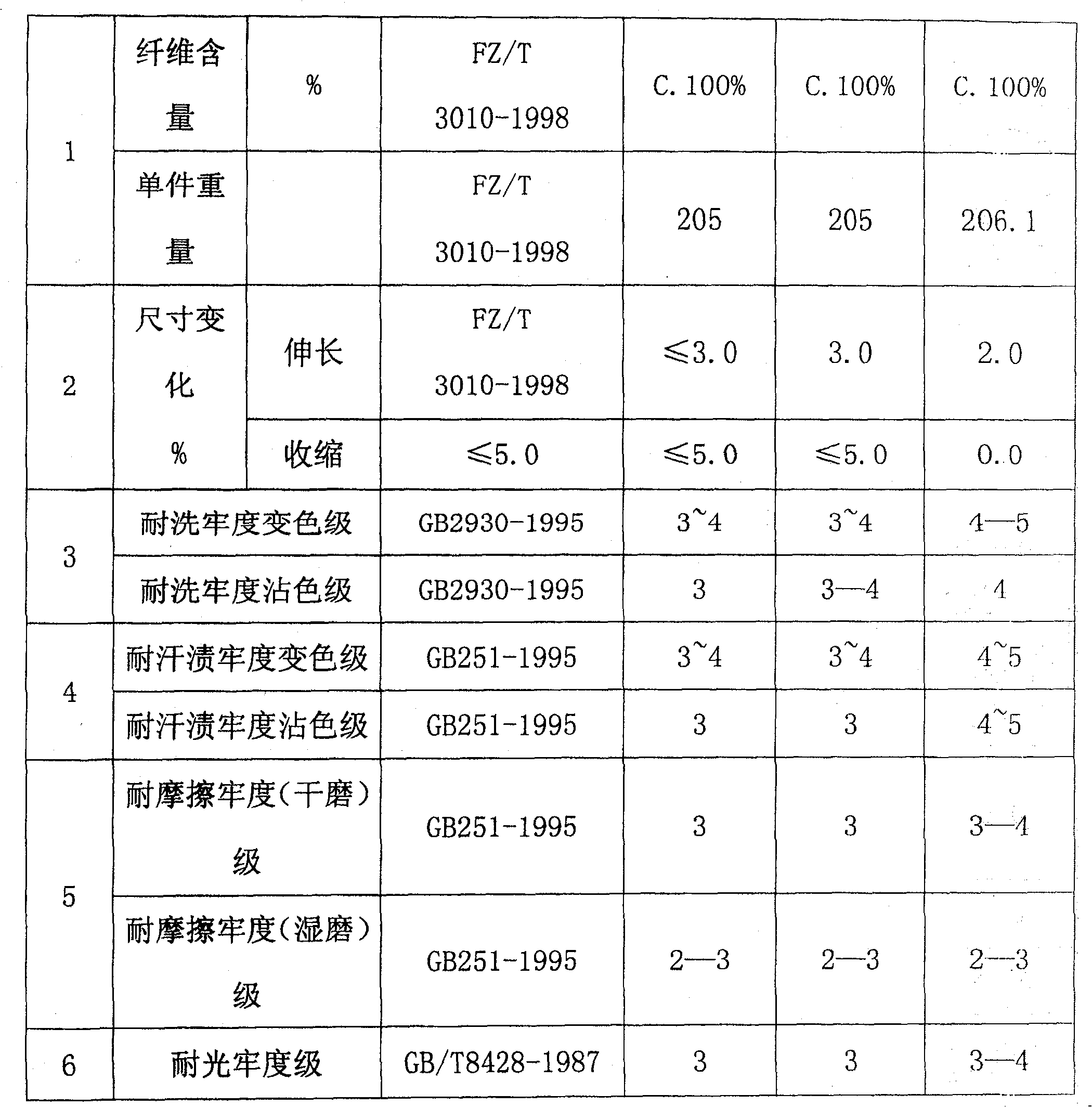 Technical method of pigment wash, dye, and general finish for ready-made clothes in pure cotton