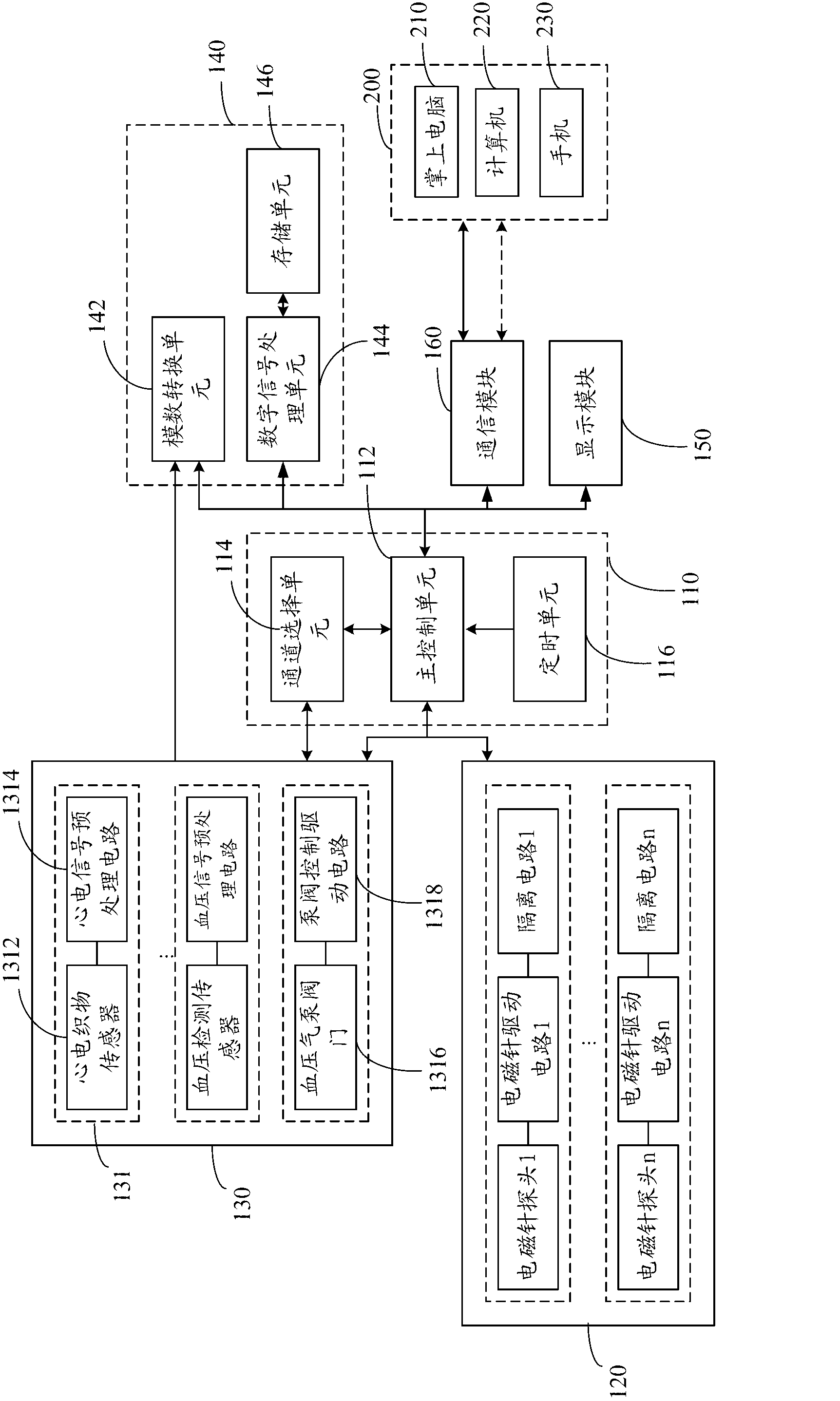 Magnetic needle diagnosis and treatment system