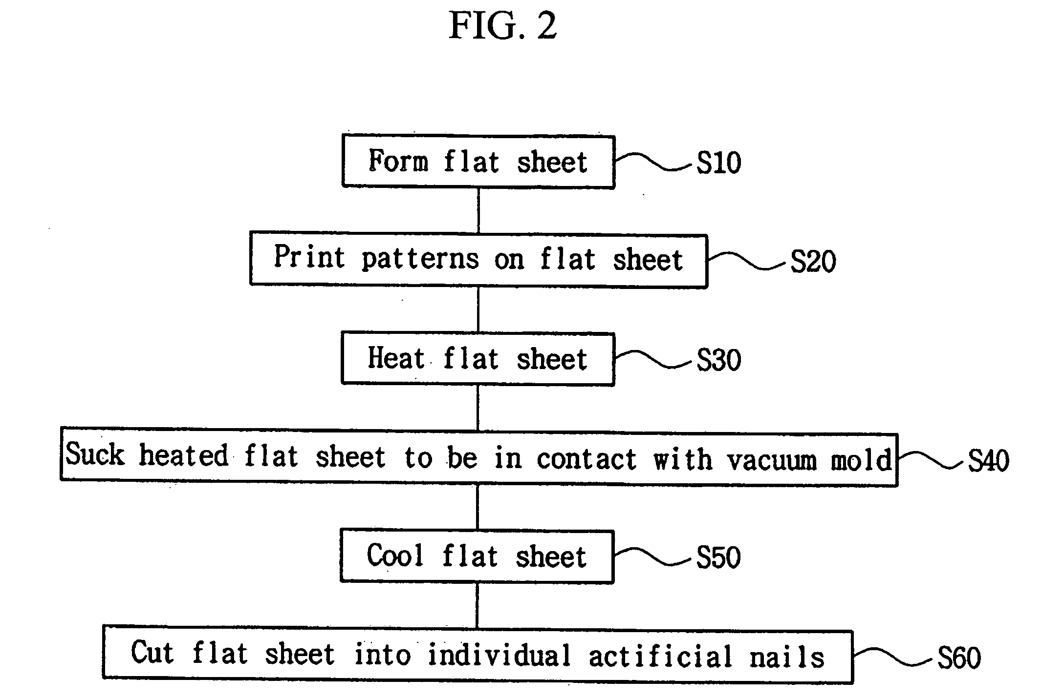 Method for manufacturing artificial nail