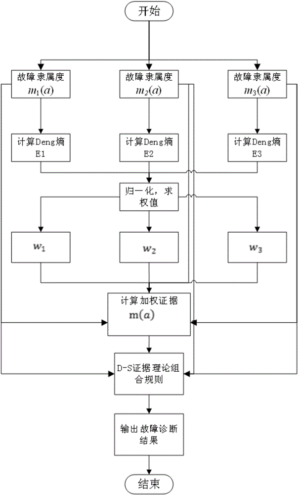 High-voltage circuit breaker mechanical fault diagnosis method based on multi-data fusion technology