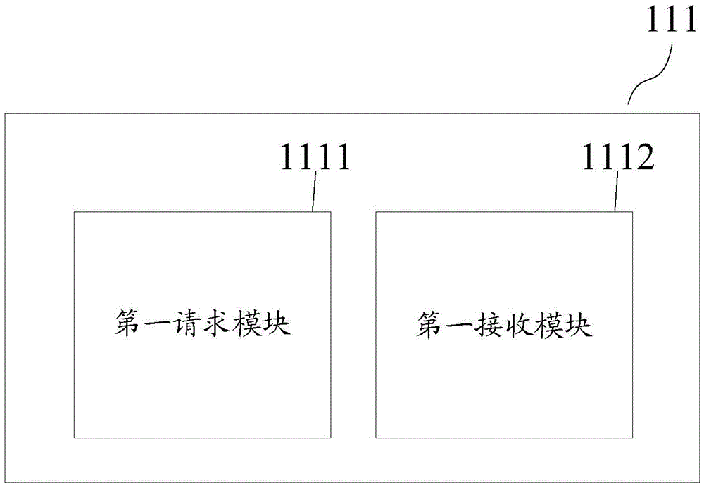 Method and system for logging in by borrowing accounts of other people
