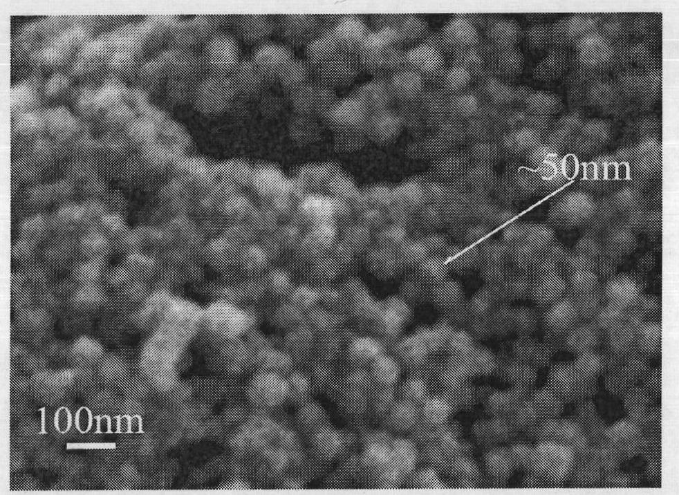 Direct synthesis method of nanometer oxide powder