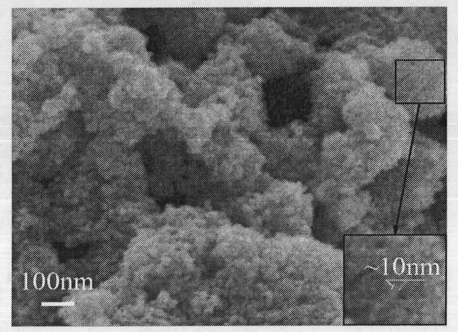 Direct synthesis method of nanometer oxide powder
