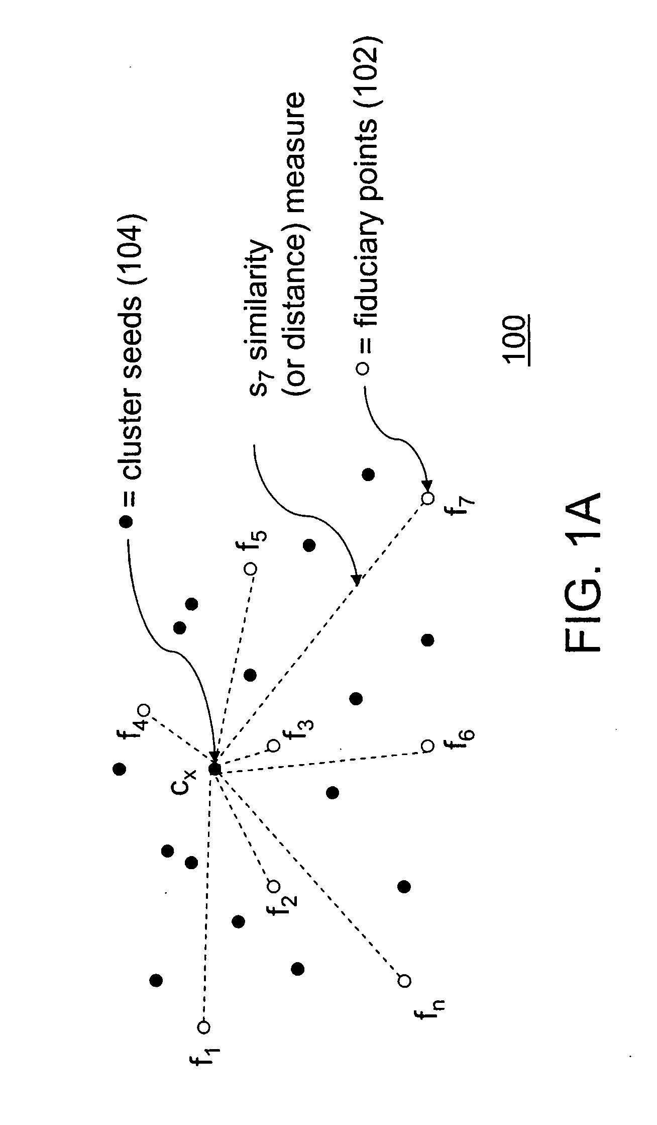 Methods and apparatus for clustering templates in non-metric similarity spaces