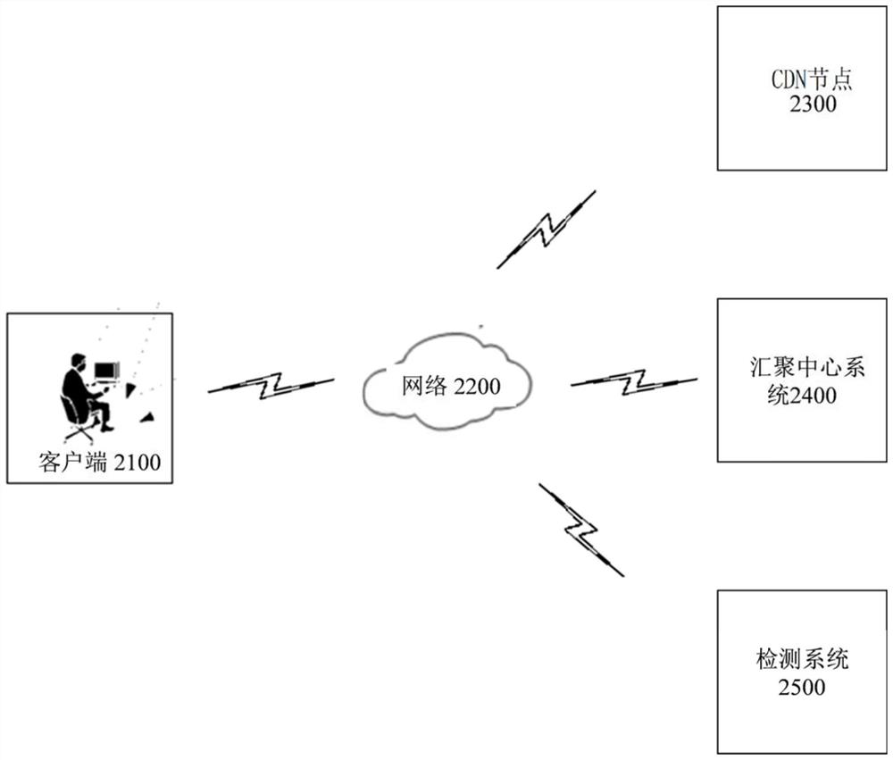 Device, method, system, and electronic device for detecting and processing network distribution content