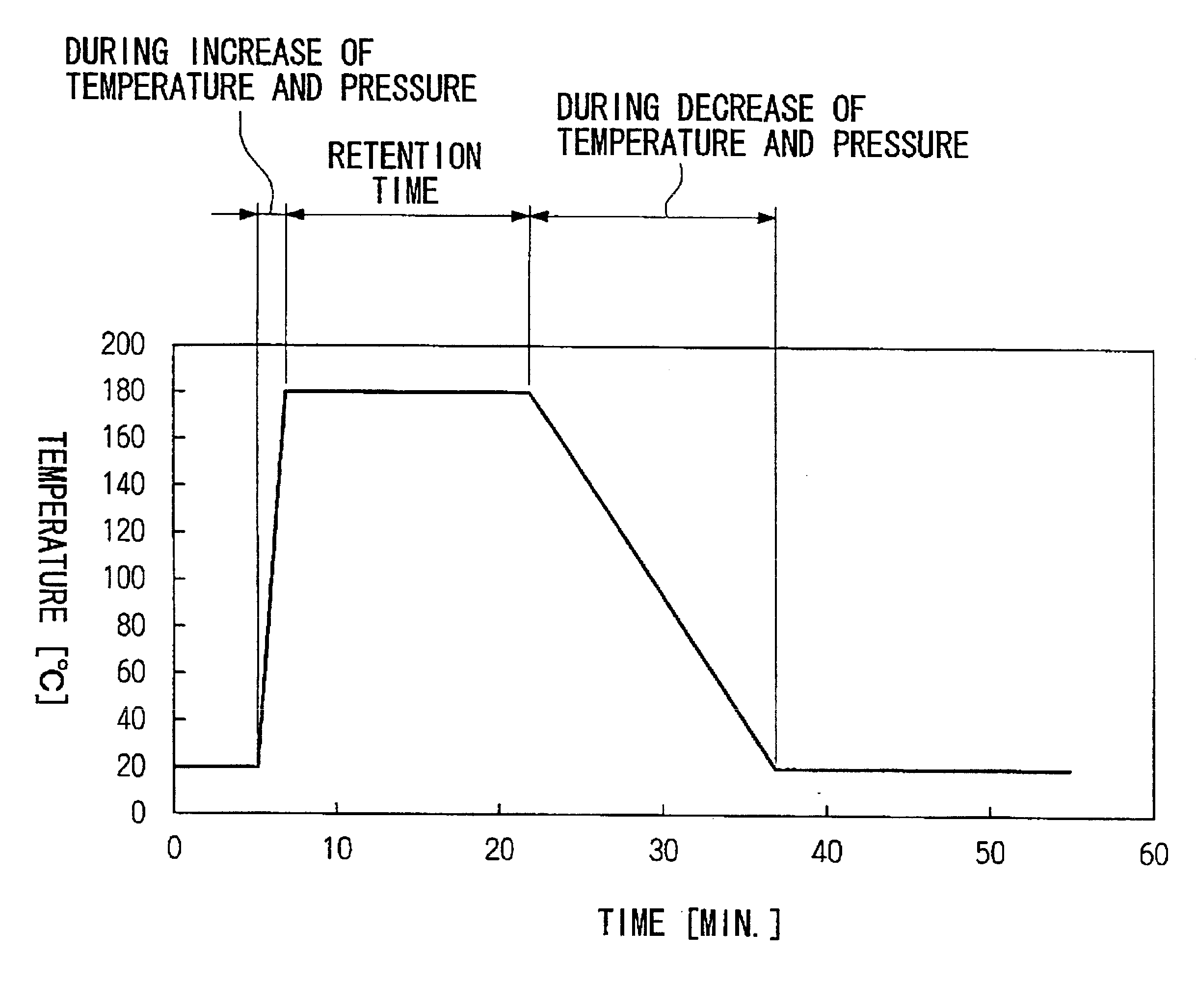 Method for manufacturing modified wood