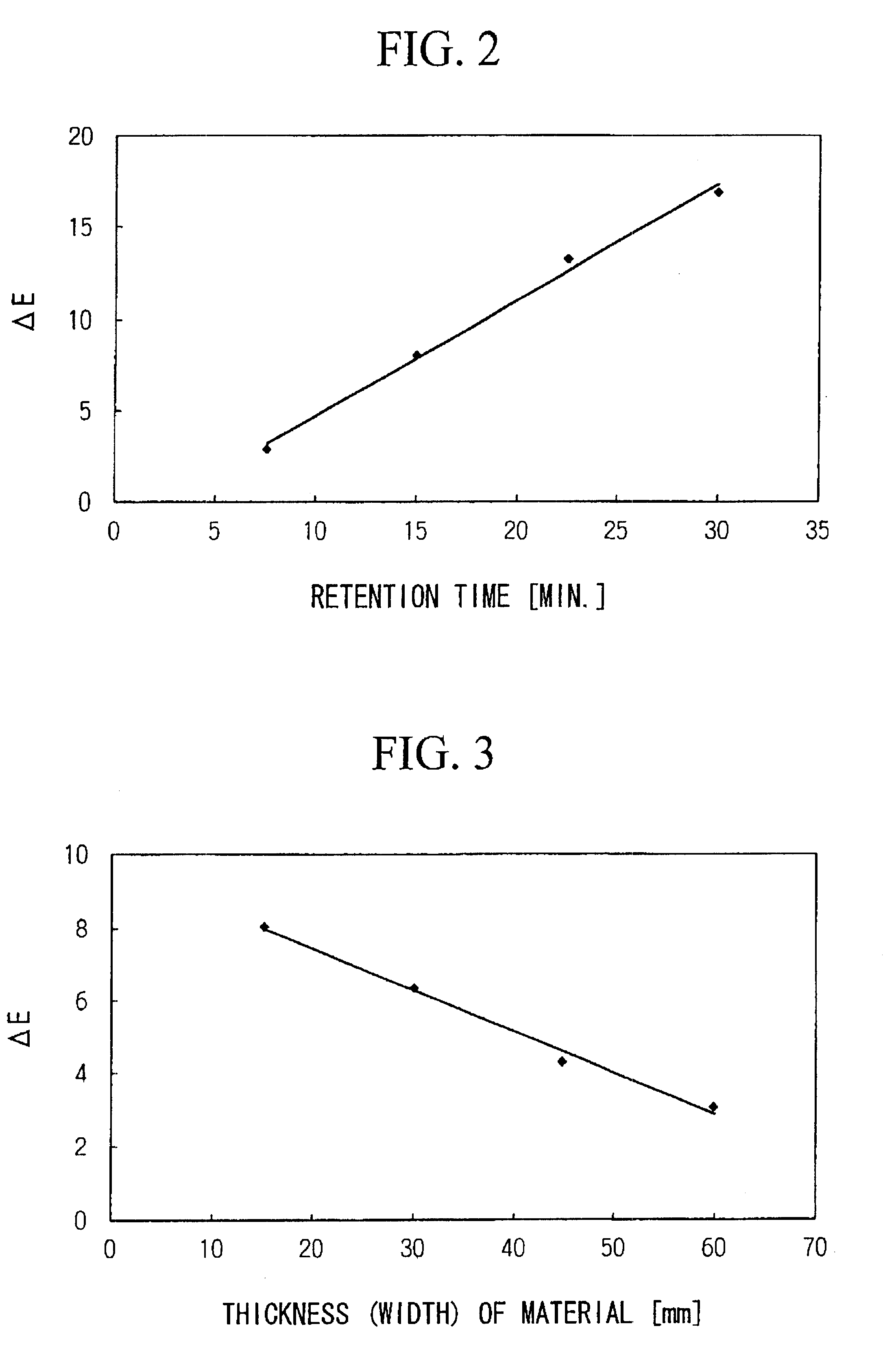 Method for manufacturing modified wood
