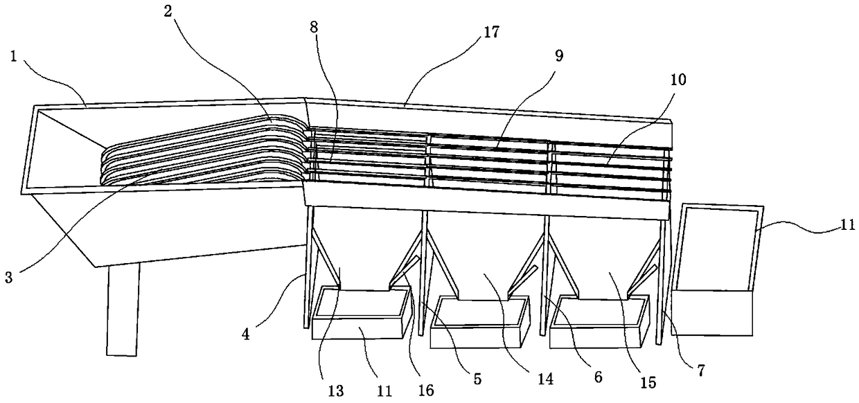 Fruit sorting equipment