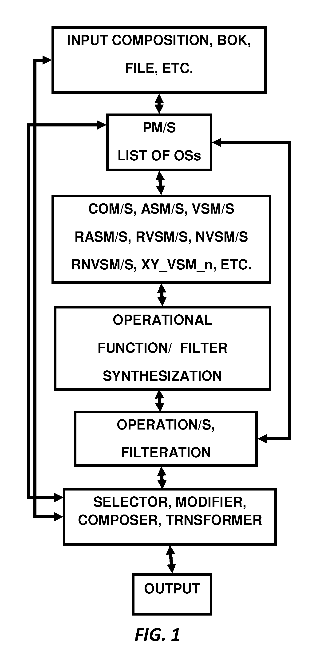 Methods and Systems For Investigation of Compositions of Ontological Subjects