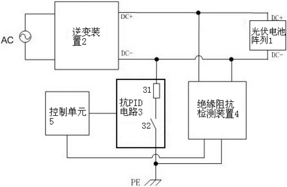 A photovoltaic power generation system and its control method