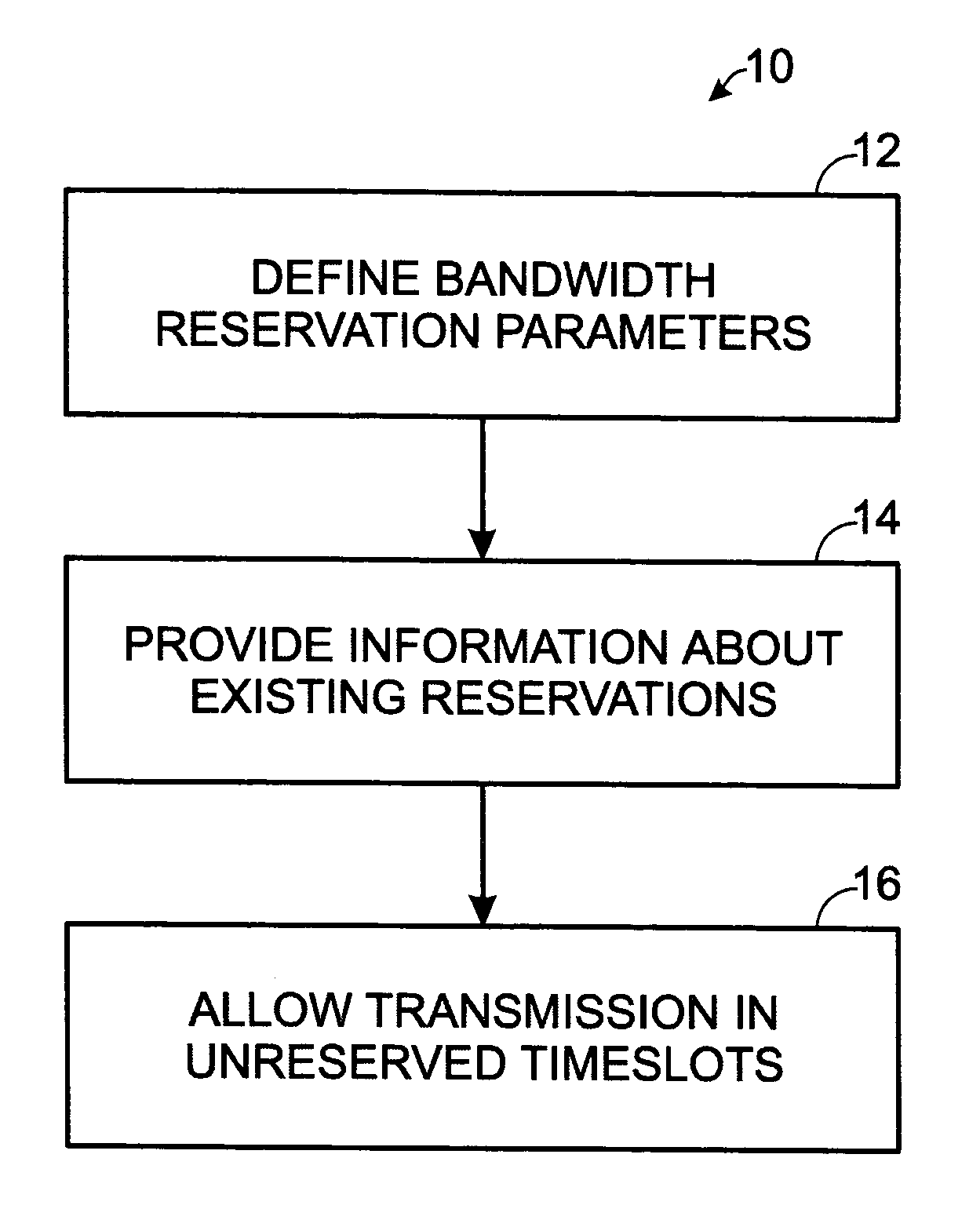 Method and system for detecting pending transmissions in a wireless data network