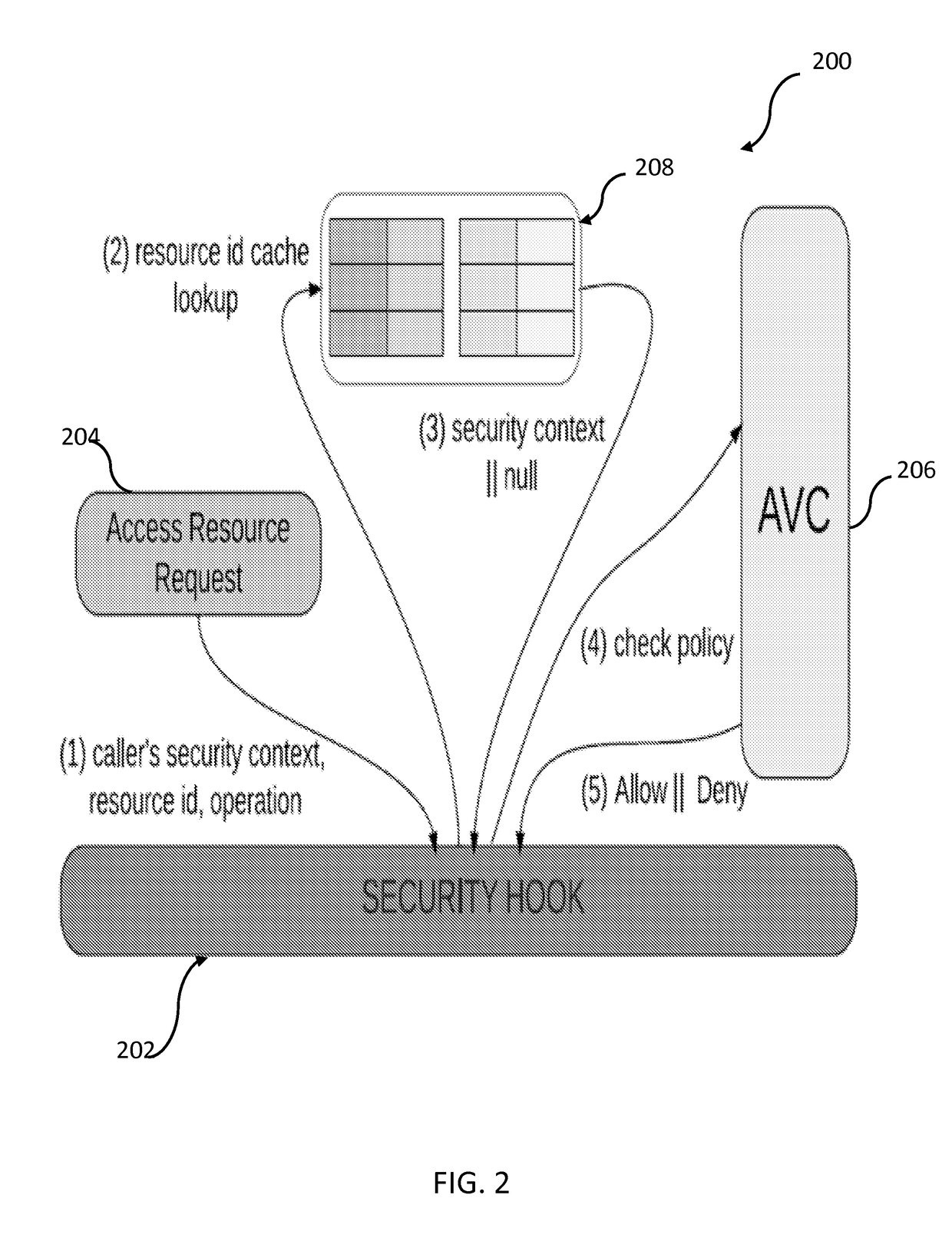 External resource control of mobile devices