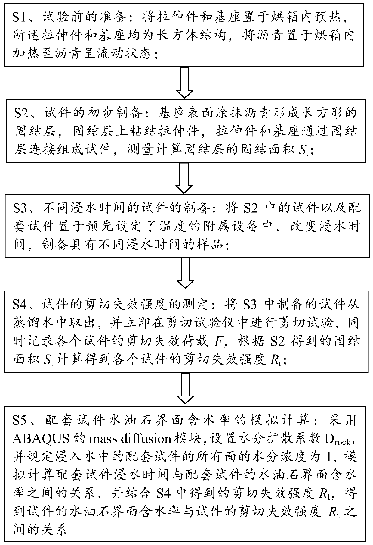 Test method for interfacial consolidation strength of asphalt pavement with water-bearing asphalt