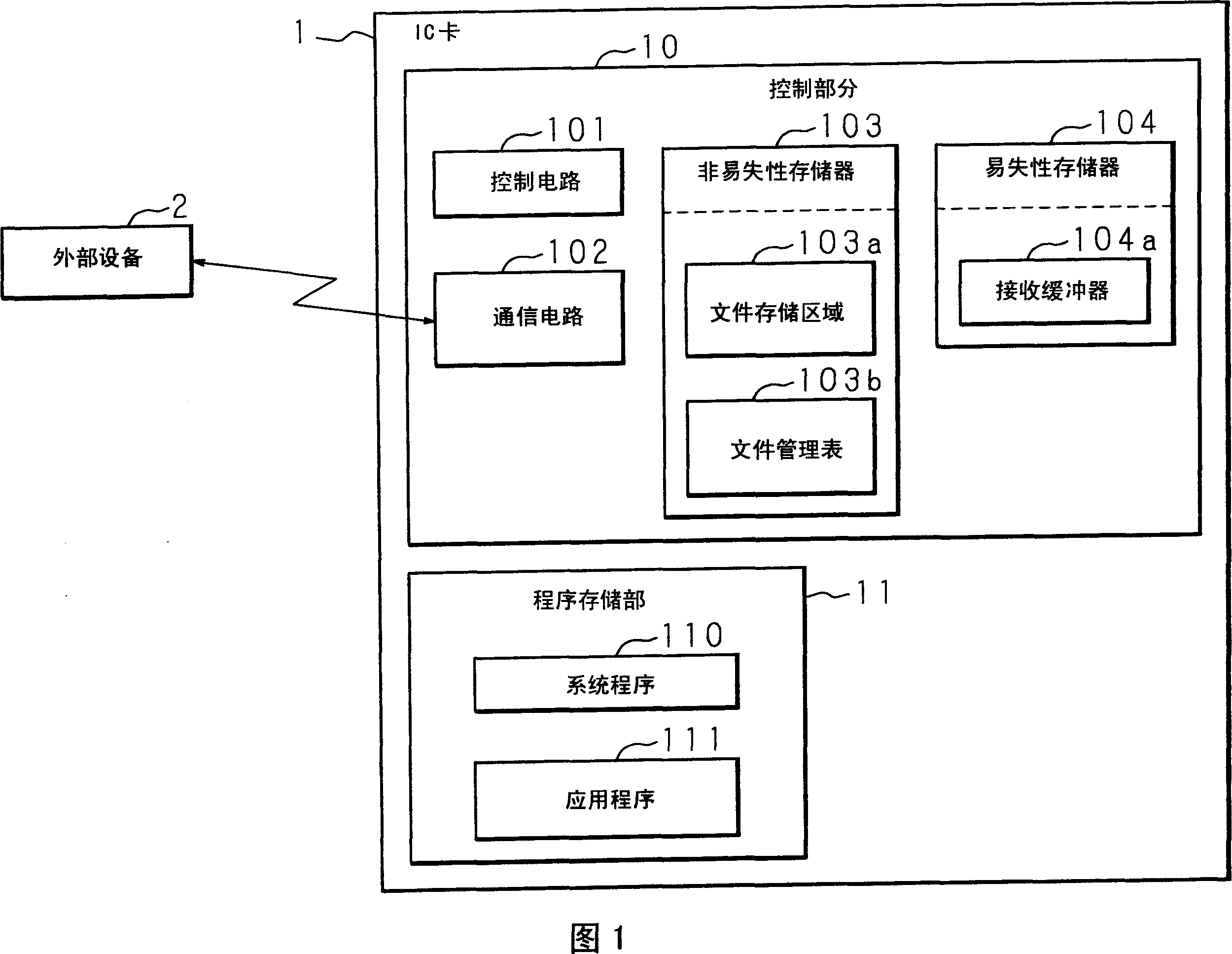 Recording method, recorder and ic card