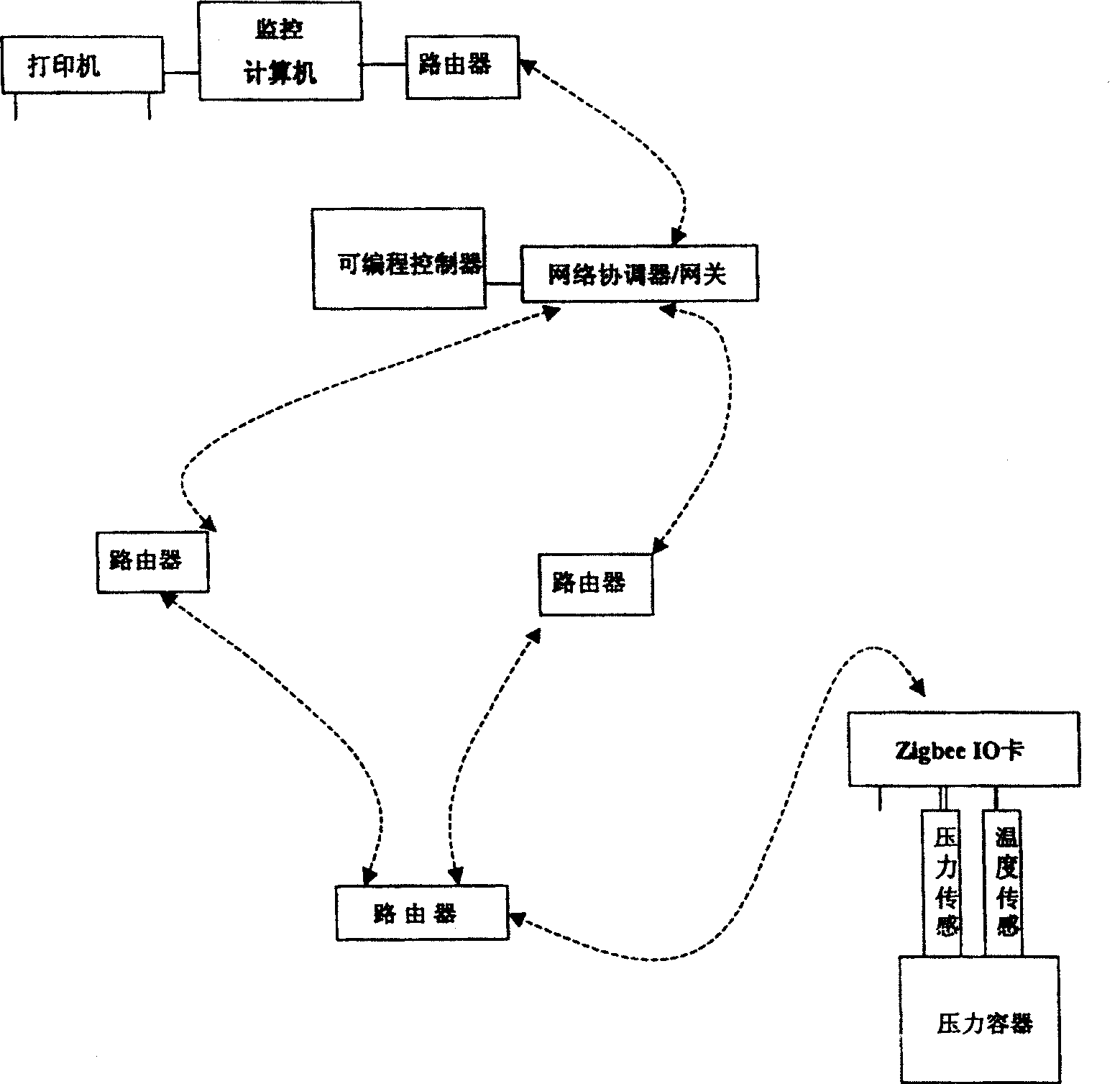 Routing method and device
