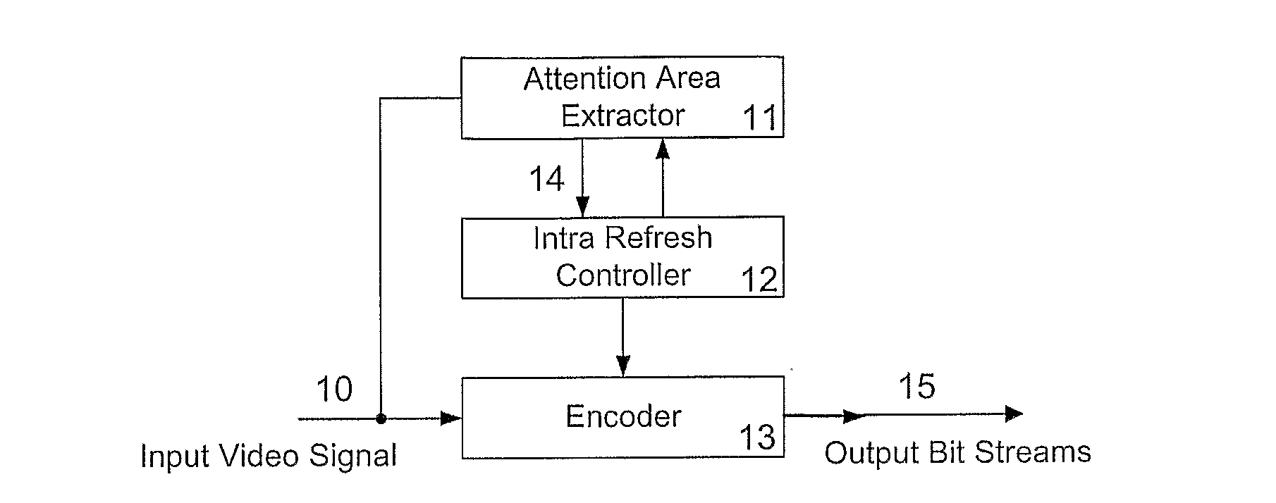 Method and Apparatus for Adaptively Determining a Bit Budget for Encoding Video Pictures