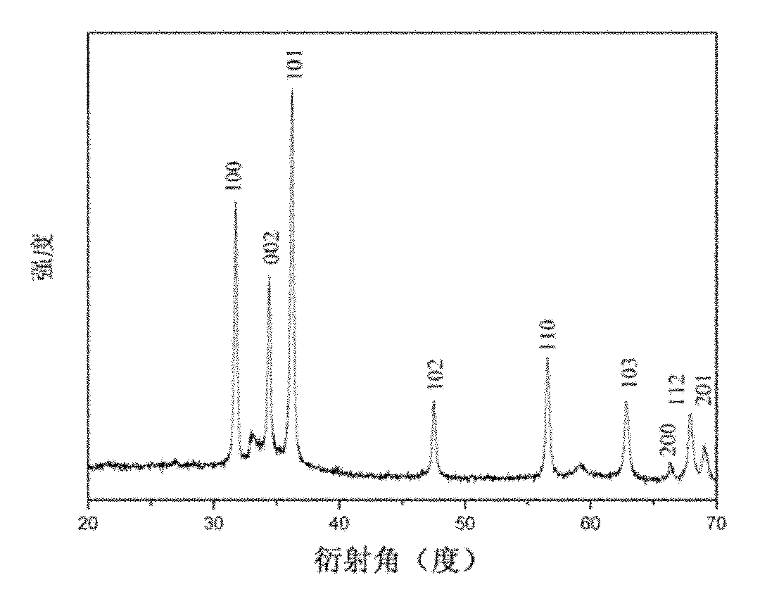 Zinc oxide hollow microspheres and preparation method thereof