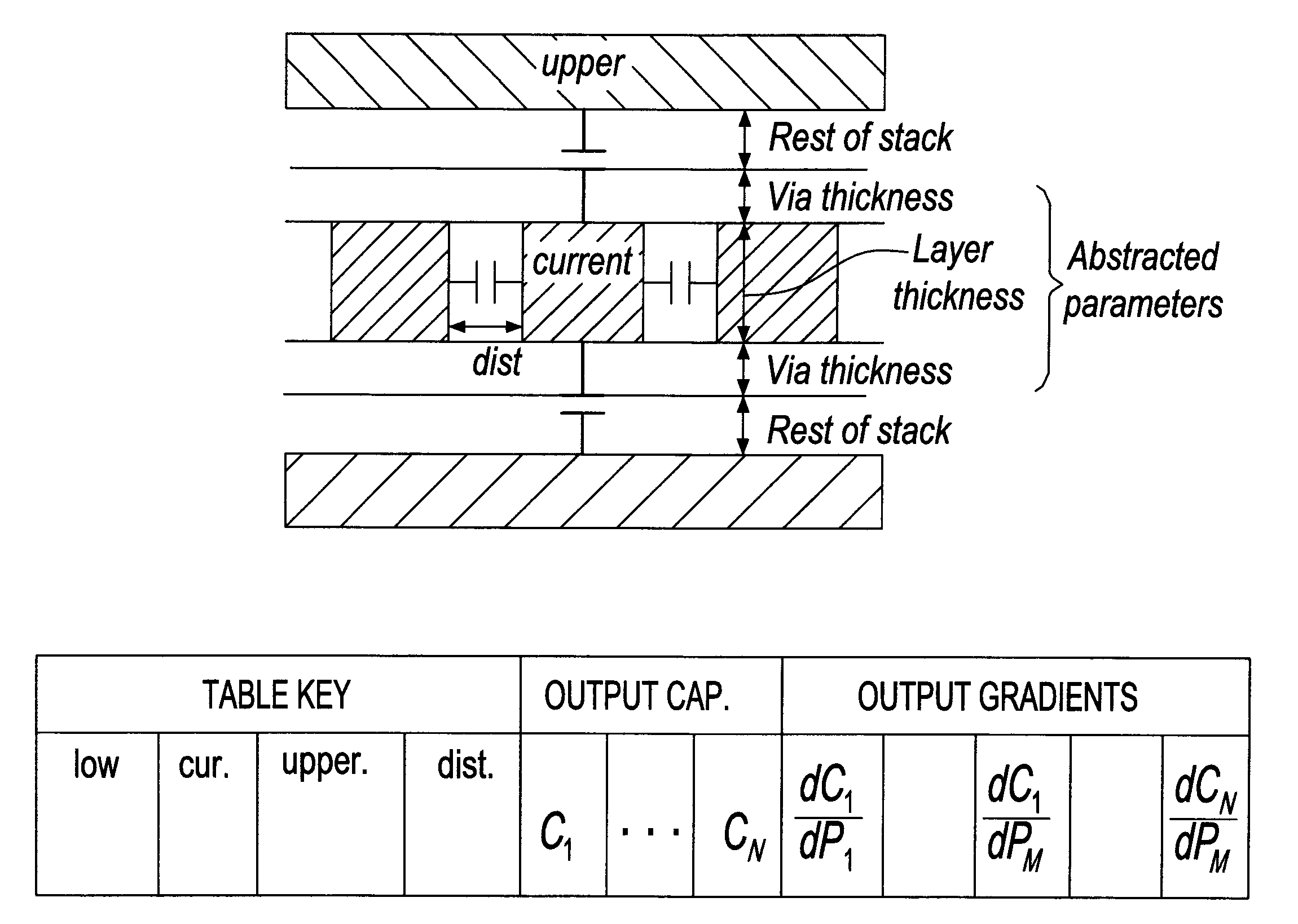 Method for calculating capacitance gradients in VLSI layouts using a shape processing engine