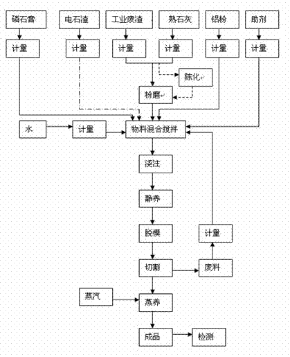 Method for producing aerated building block with phosphogypsum as main raw material