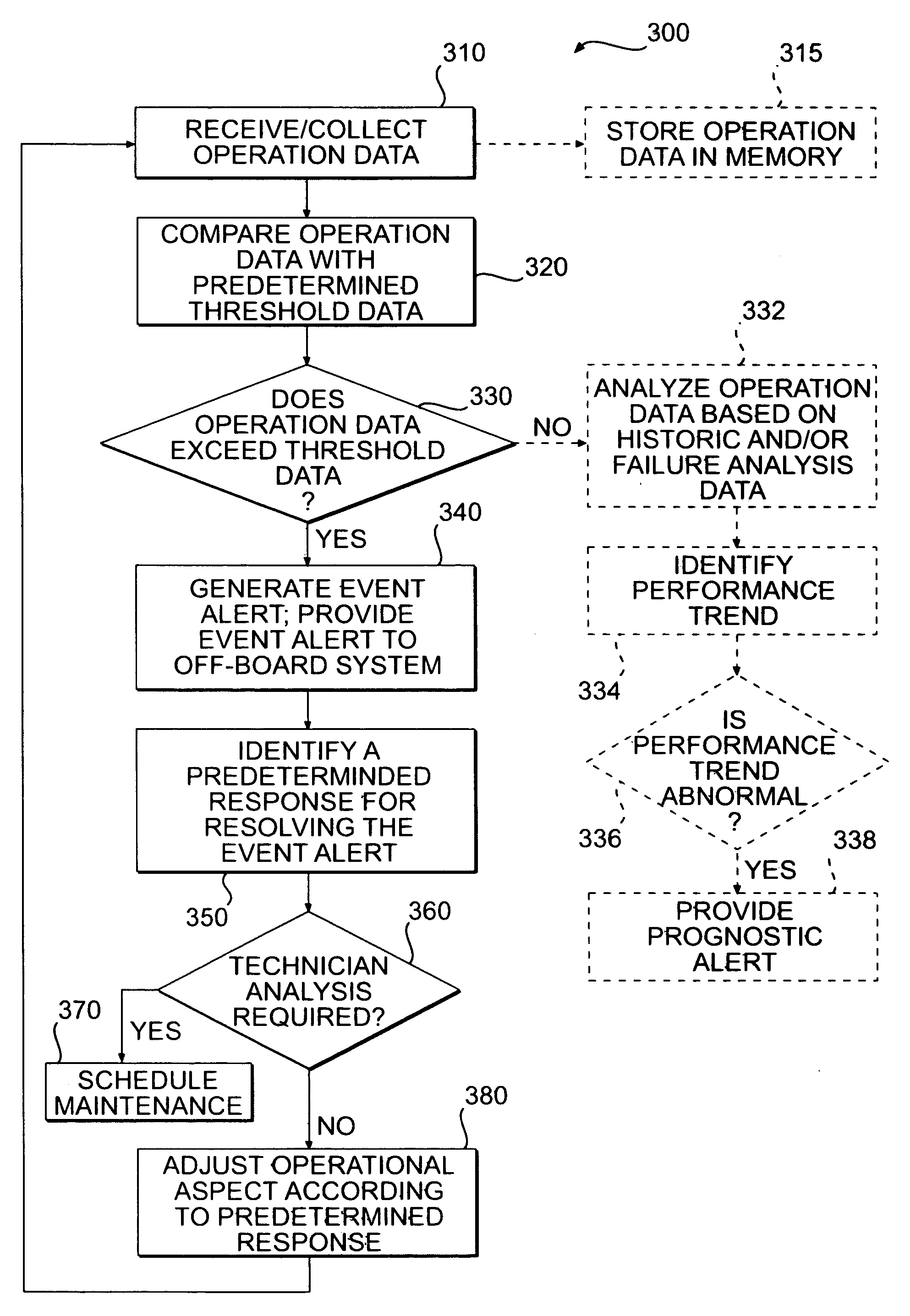 Method and system for selective, event-based communications